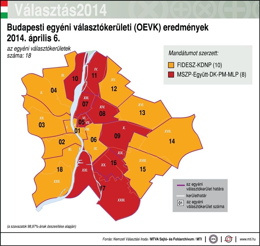 valasztas2014_budapest_grafikon