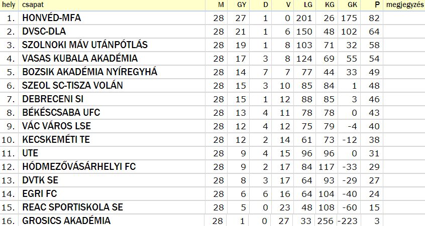 u13_i_k
