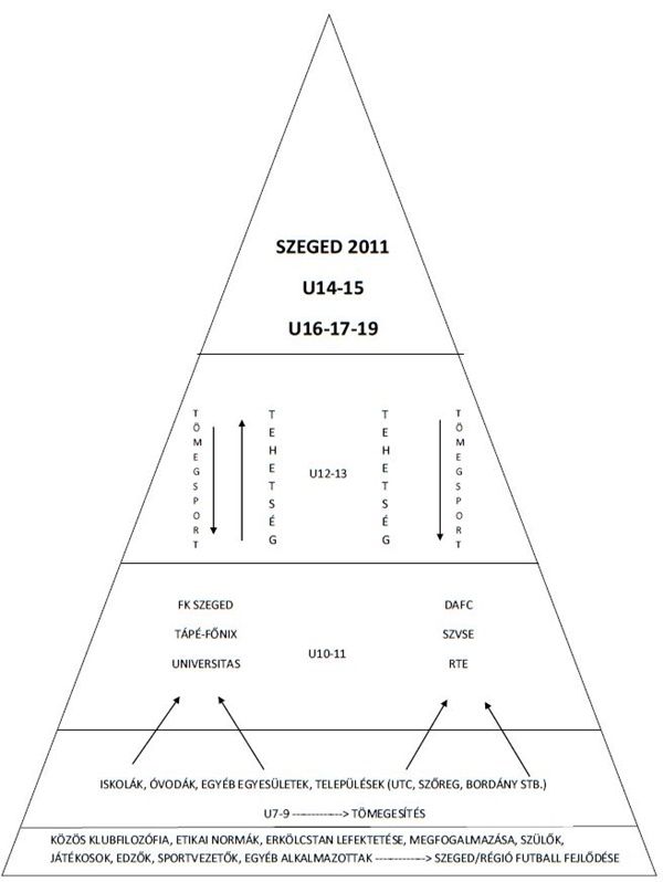 szeged2011_piramis