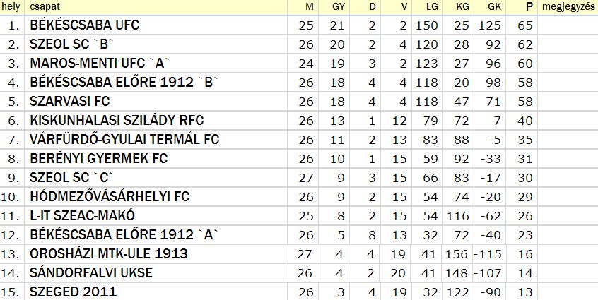 u15_ii_dk