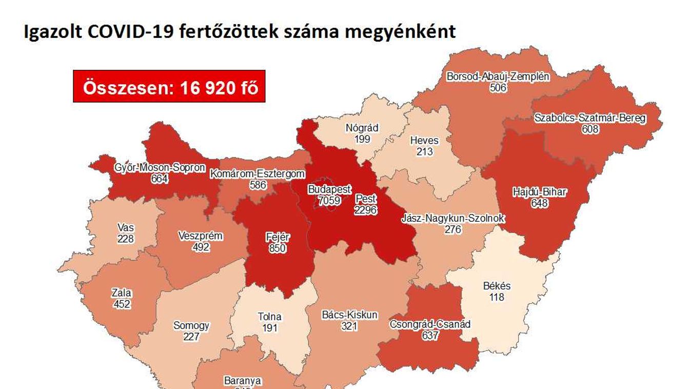 Nyolcszáz fölött a napi esetszám Magyarországon