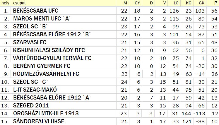 U15_IIo_DK