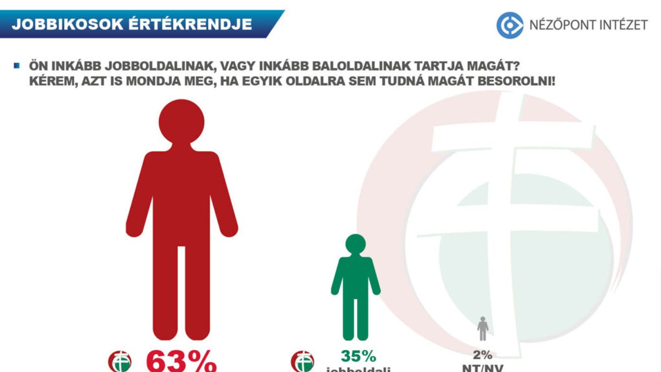 Feleslegessé válhat a Jobbik 2022-re?