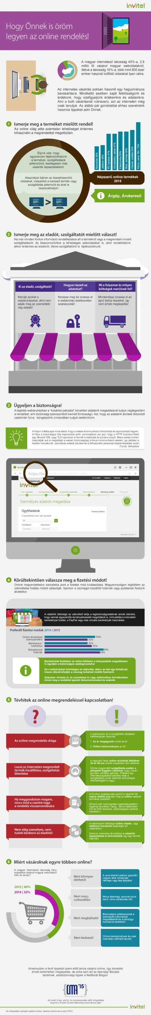 Invitel_infografika_Online_vasarlas