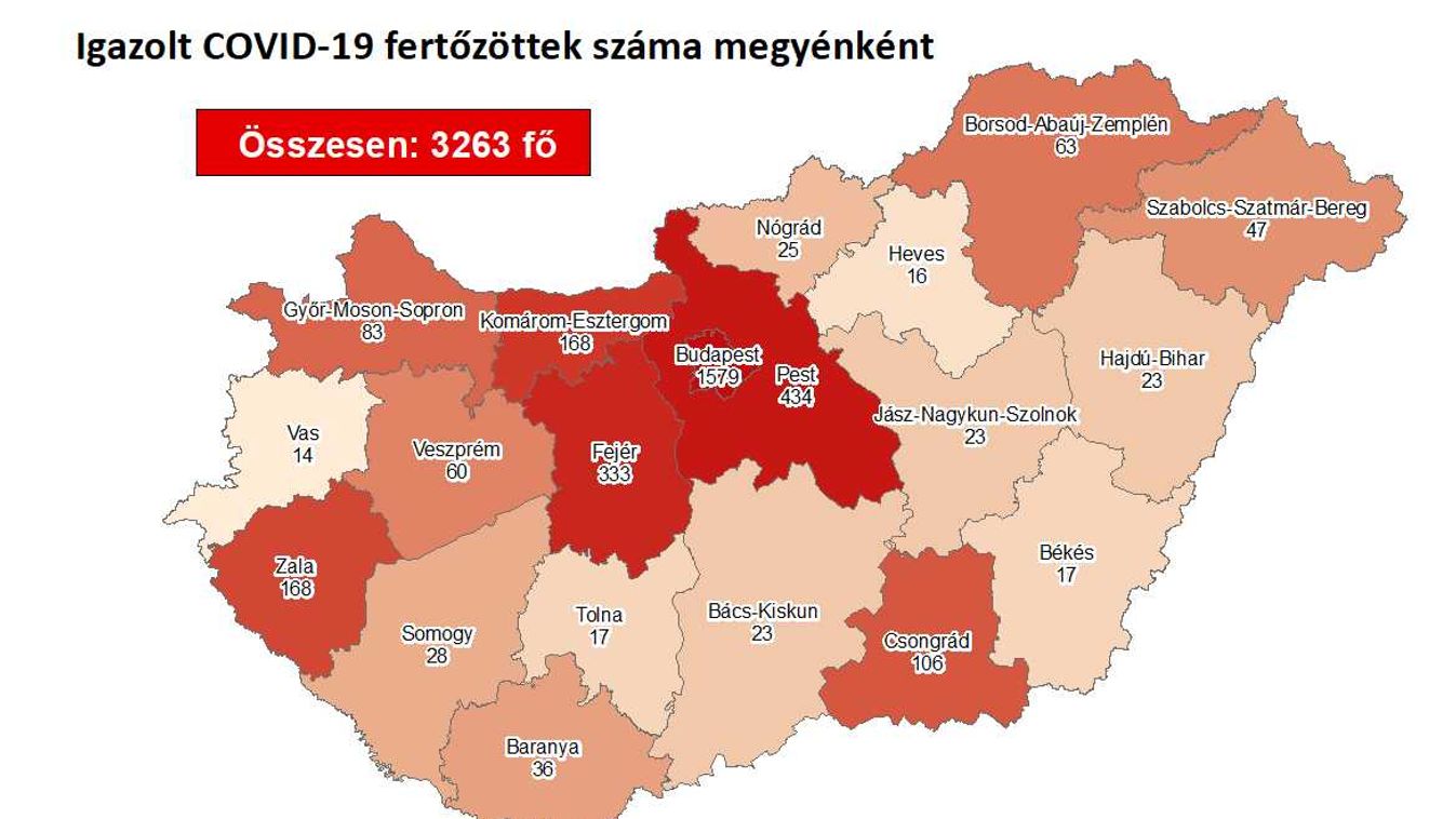 Meghalt nyolc beteg és 3263-ra emelkedett a fertőzöttek száma Magyarországon