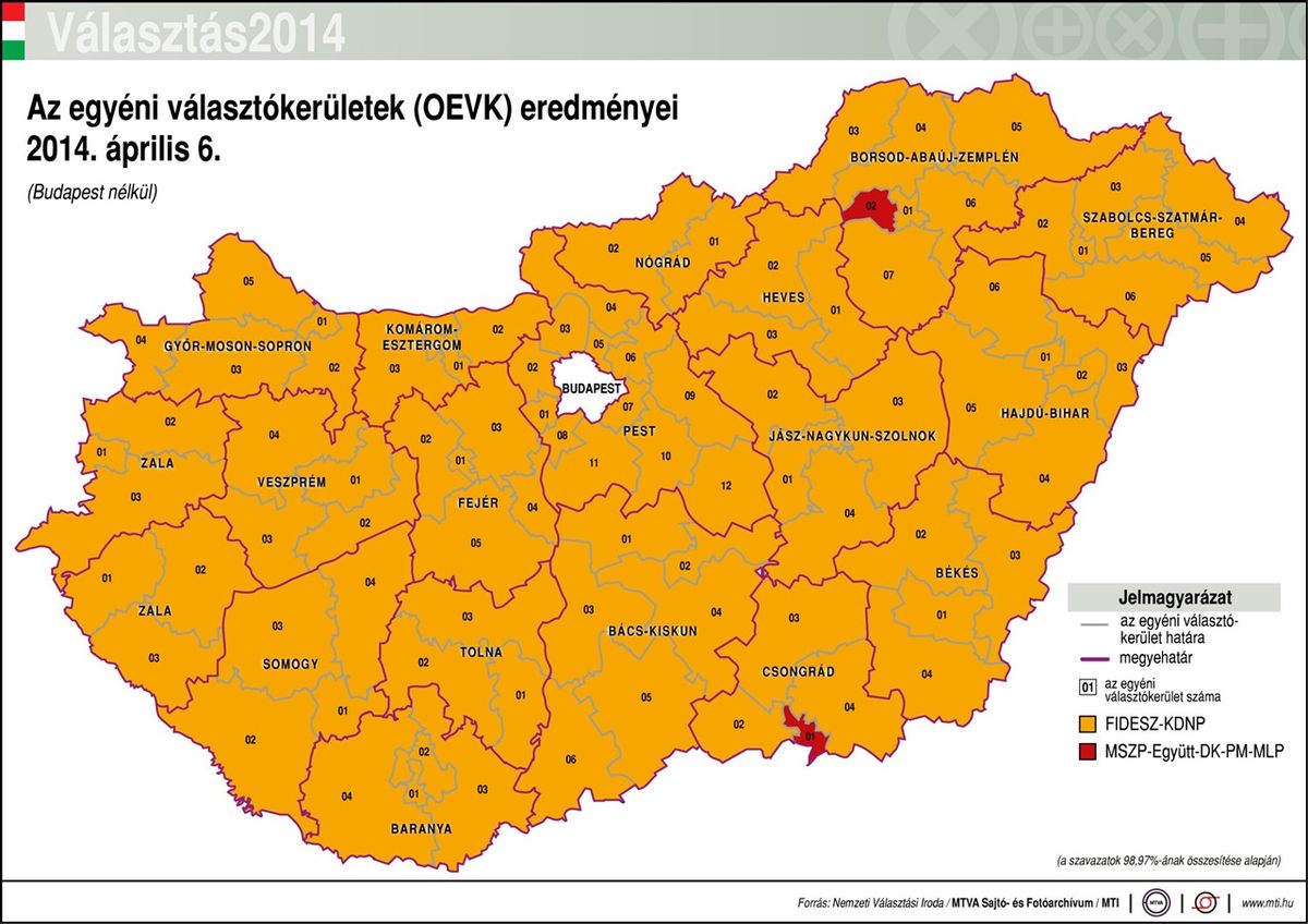 valasztas2014_magyarorszag_grafikon