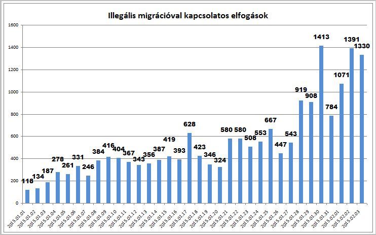 migransok_tablazat