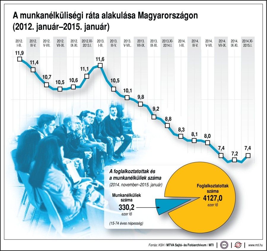 munkanelkuliseg_magyarorszagon