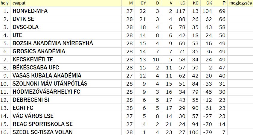 u15_i_k