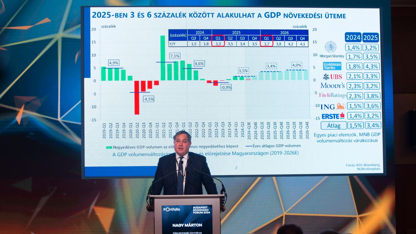 Jövőre több mint 2600 milliárdot biztosít a családok számára a kormány