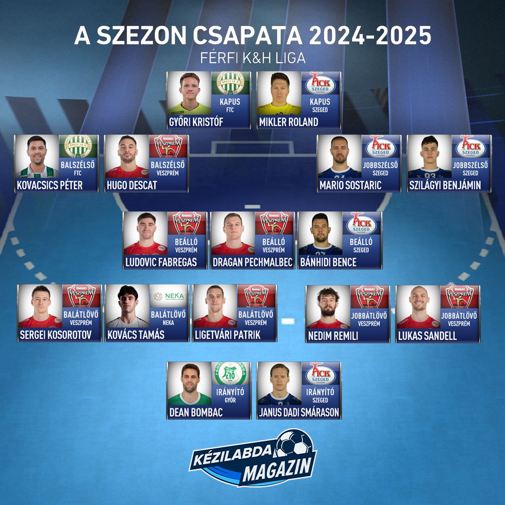 Öt Pick Szeged játékos a szezon csapatában. 