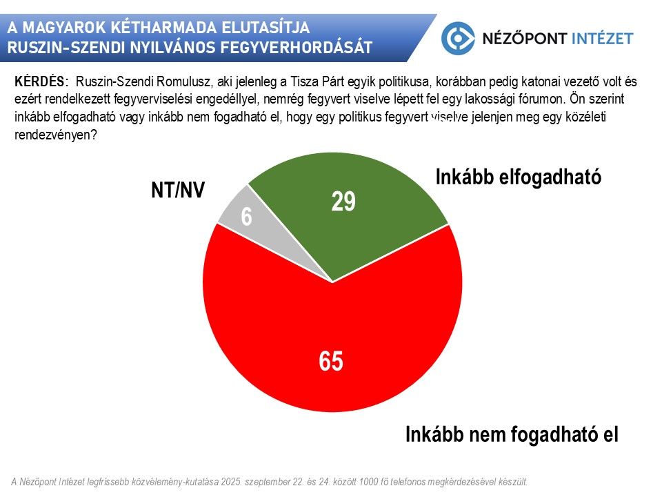 Fotó: Nézőpont