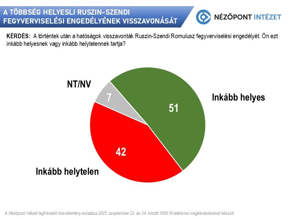 Fotó: Nézőpont