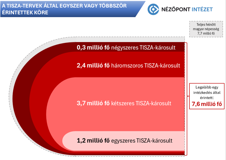 (Fotó: Nézőpont Intézet)