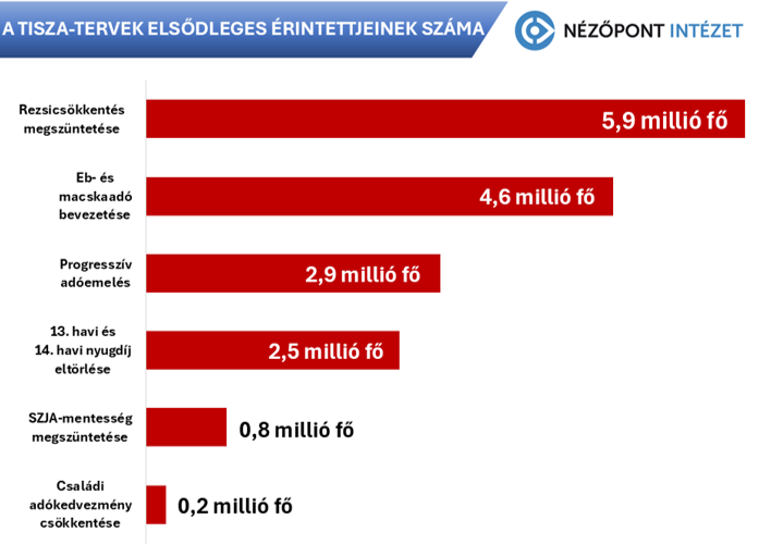 (Fotó: Nézőpont Intézet)