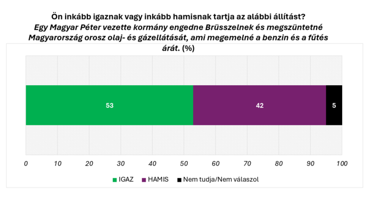 (Fotó: Index)