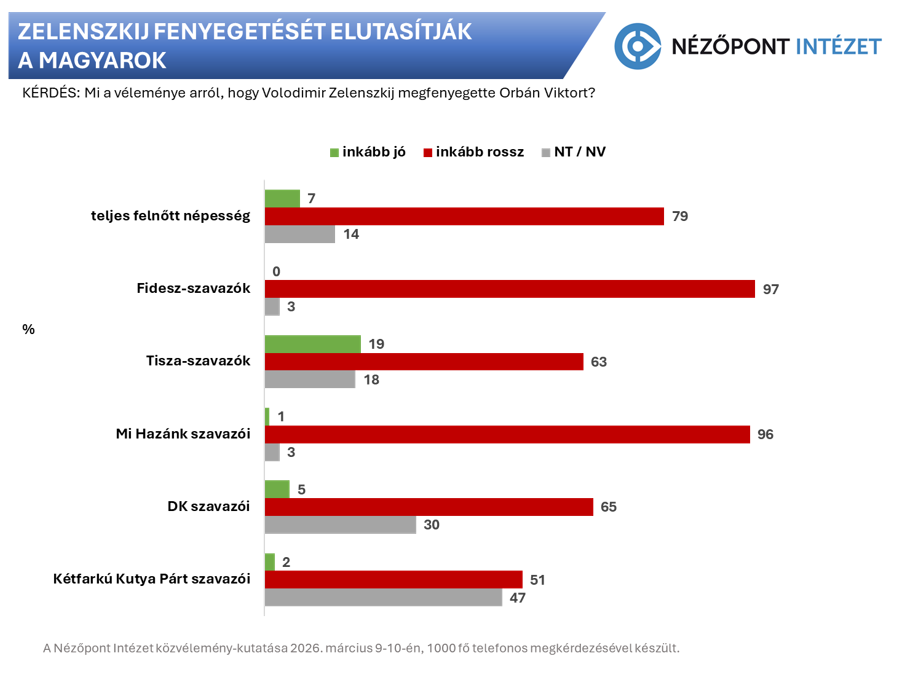 Forrás: Nézőpont Intézet